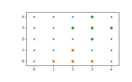 ../_images/scipy-spatial-KDTree-query_ball_point-1.png