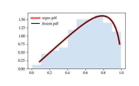 ../_images/scipy-stats-argus-1.png