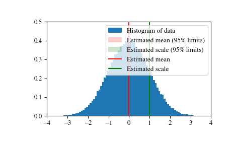 ../_images/scipy-stats-bayes_mvs-1.png