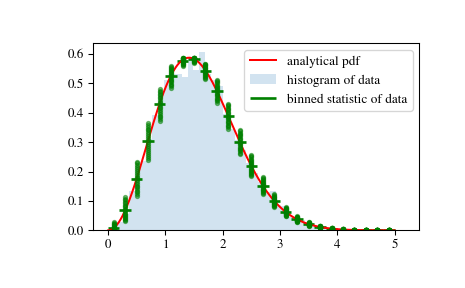 ../_images/scipy-stats-binned_statistic-1_01.png