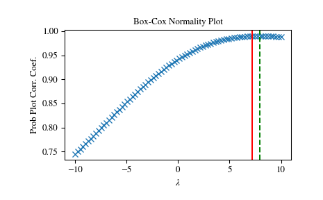 ../_images/scipy-stats-boxcox_normmax-1.png