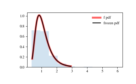 ../_images/scipy-stats-f-1.png