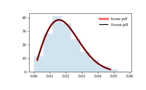 ../_images/scipy-stats-ksone-1.png