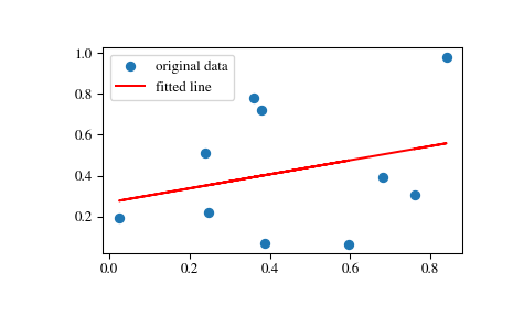 ../_images/scipy-stats-mstats-linregress-1.png