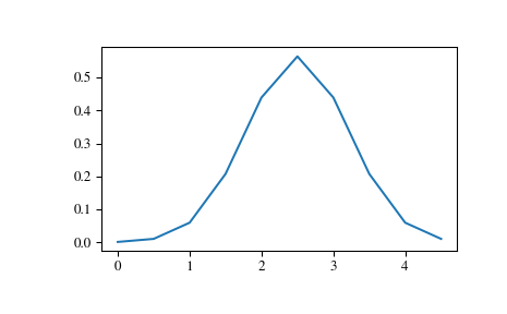 ../_images/scipy-stats-multivariate_normal-1_00.png