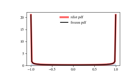 ../_images/scipy-stats-rdist-1.png