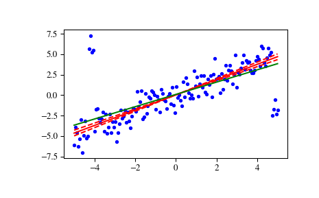 ../_images/scipy-stats-theilslopes-1.png