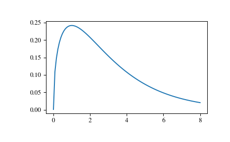../_images/scipy-stats-wishart-1.png