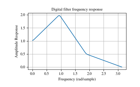 ../_images/signal-5.png