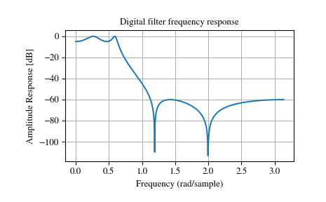 ../_images/signal-6.png