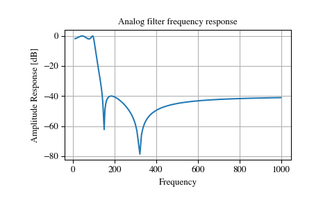 ../_images/signal-7_00_00.png