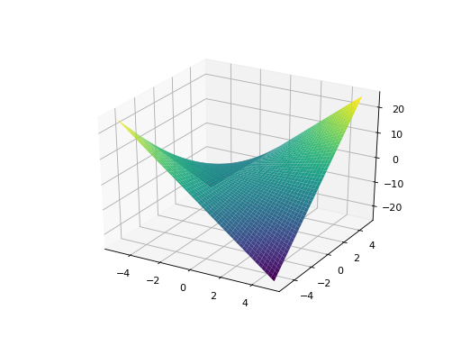 ../_images/plotting-13.png